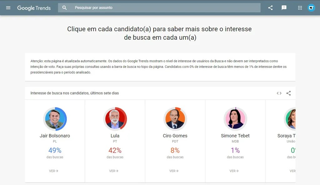 Google lança ferramenta voltada para as Eleições 2022 do Brasil