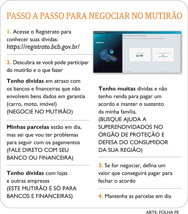 Dívidas em atraso podem ser negociadas em Novo Mutirão com bancos