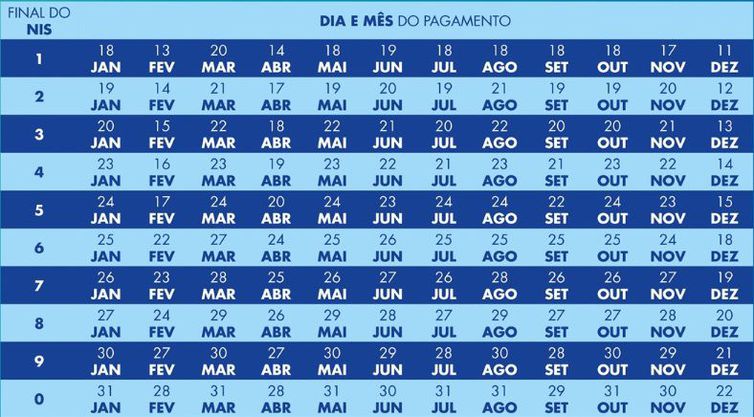 Caixa conclui pagamento de março do novo Bolsa Família