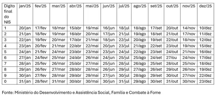 Calendário do Bolsa Família em 2025 está disponível