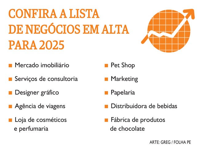 Negócios promissores para quem quer empreender em 2025